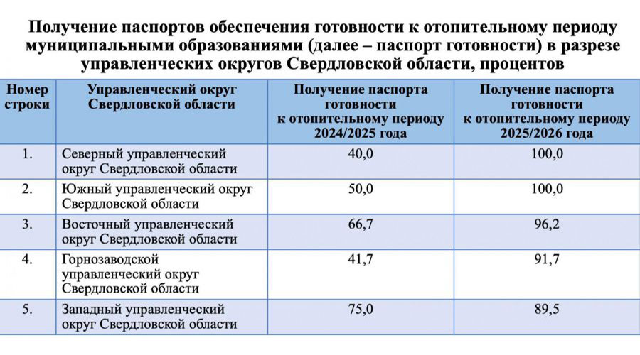 Денис Паслер заявил о качественно новом уровне подготовки муниципалитетов к отопительному сезону Денис Паслер заявил о качественно новом уровне подготовки муниципалитетов к отопительному сезону