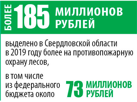 Противопожарная охрана лесов в 2019 году в Свердловской области