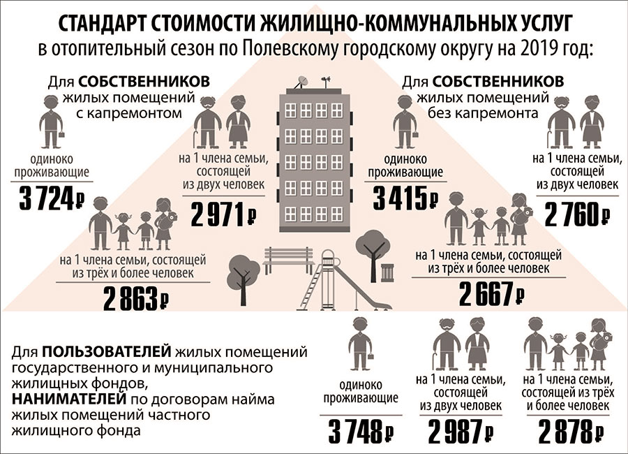 На компенсацию затрат жителей по платежам за услуги ЖКХ  областной бюджет направит до конца года более 2,2 миллиарда рублей