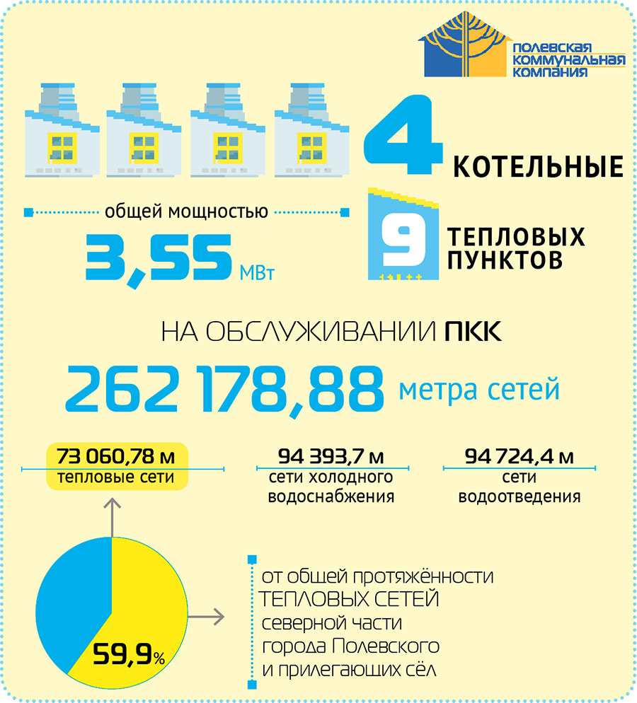 Отопительный сезон в Полевском стартовал