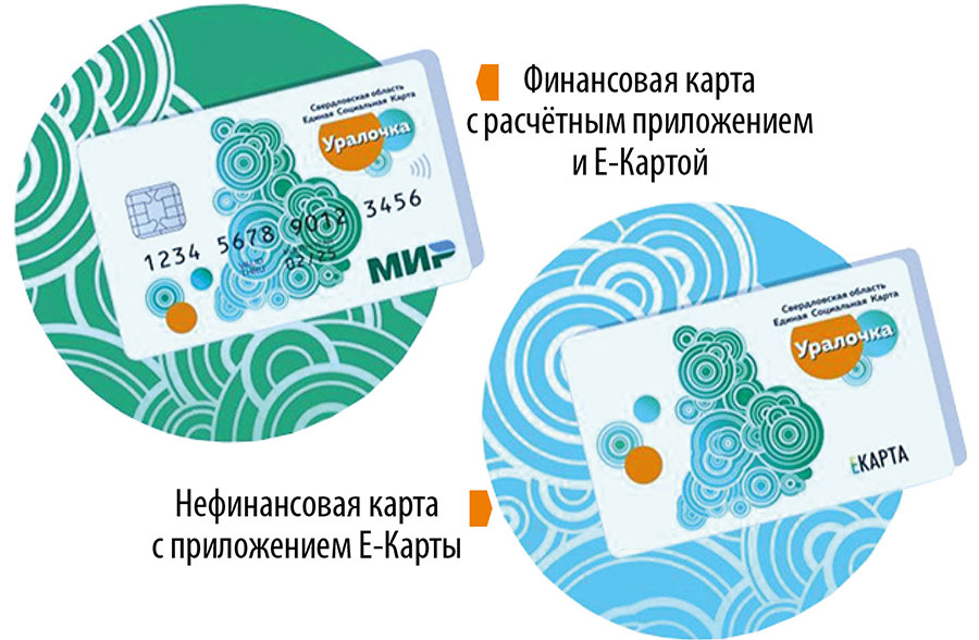 3,5 тысячи полевчан на сегодняшний день пользуются единой социальной картой «Уралочка»