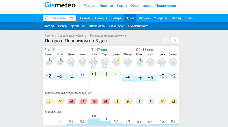Прогноз погоды свердловская область на 10 дней. Погода в Полевском. Погода в Полевском на завтра. Погода в Полевском сегодня. Погода в Полевском на неделю.