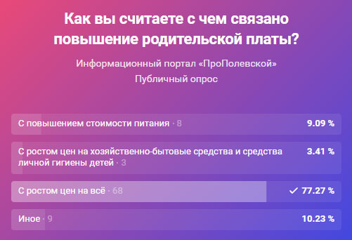 Экспресс-опрос среди подписчиков группы «ПроПолевской» в соцсети «ВКонтакте» 