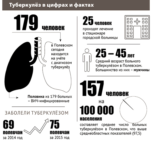 Факты о туберкулезе. Любопытные факты о туберкулезе. Интересное о туберкулёзе.