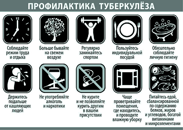 Профилактика туберкулеза