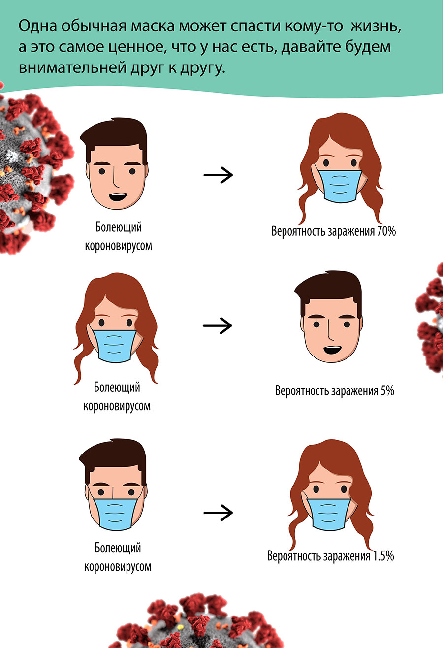 В Полевском 12 официально подтверждённых случаев короновирусной инфекции |  27.04.2020 | Полевской - БезФормата