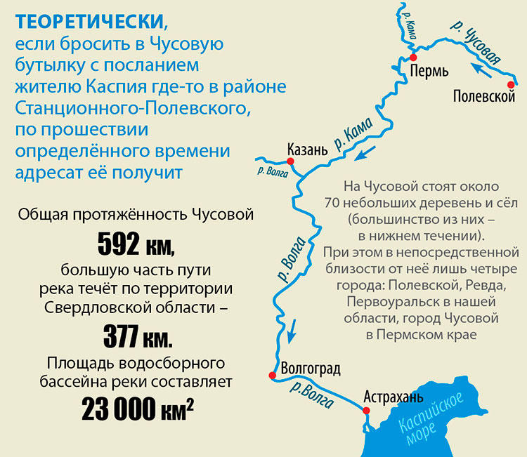 Течение сколько километров. Куда впадает река Чусовая схема. Куда впадает река Чусовой. Схема реки Чусовая куда впадает река. Где протекает река Чусовая на карте.